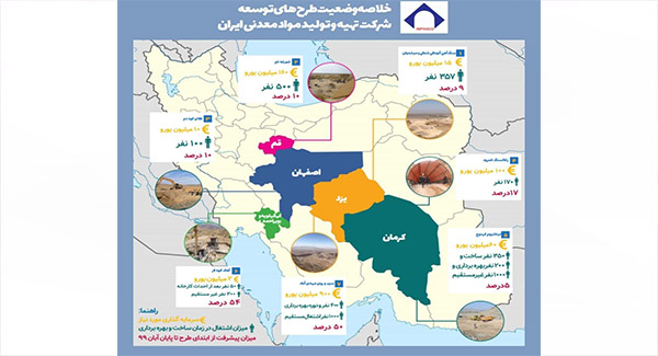 اینفوگرافی طرح‌های توسعه شرکت تهیه و تولید مواد معدنی ایران