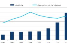 کم‌هزینه و پایدار