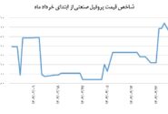 پروفیل صنعتی در مدار ثبات قیمت