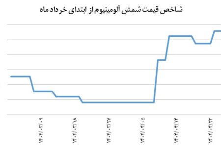 قله شاخص قیمتی شمش آلومینیوم از خرداد